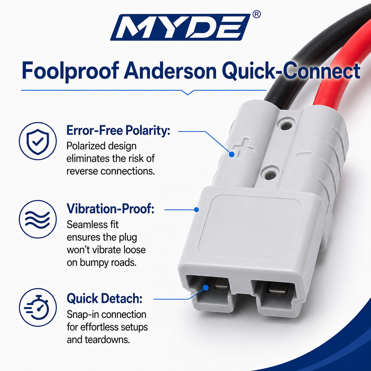 10AWG Anderson Plug to 100A Ba - Cable Staple Clip 评论和价格